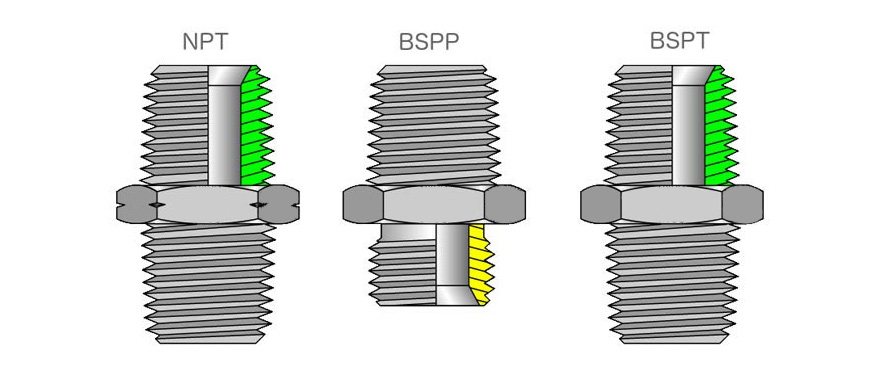 La differenza tra NPT, BSPP e BSPT Thread